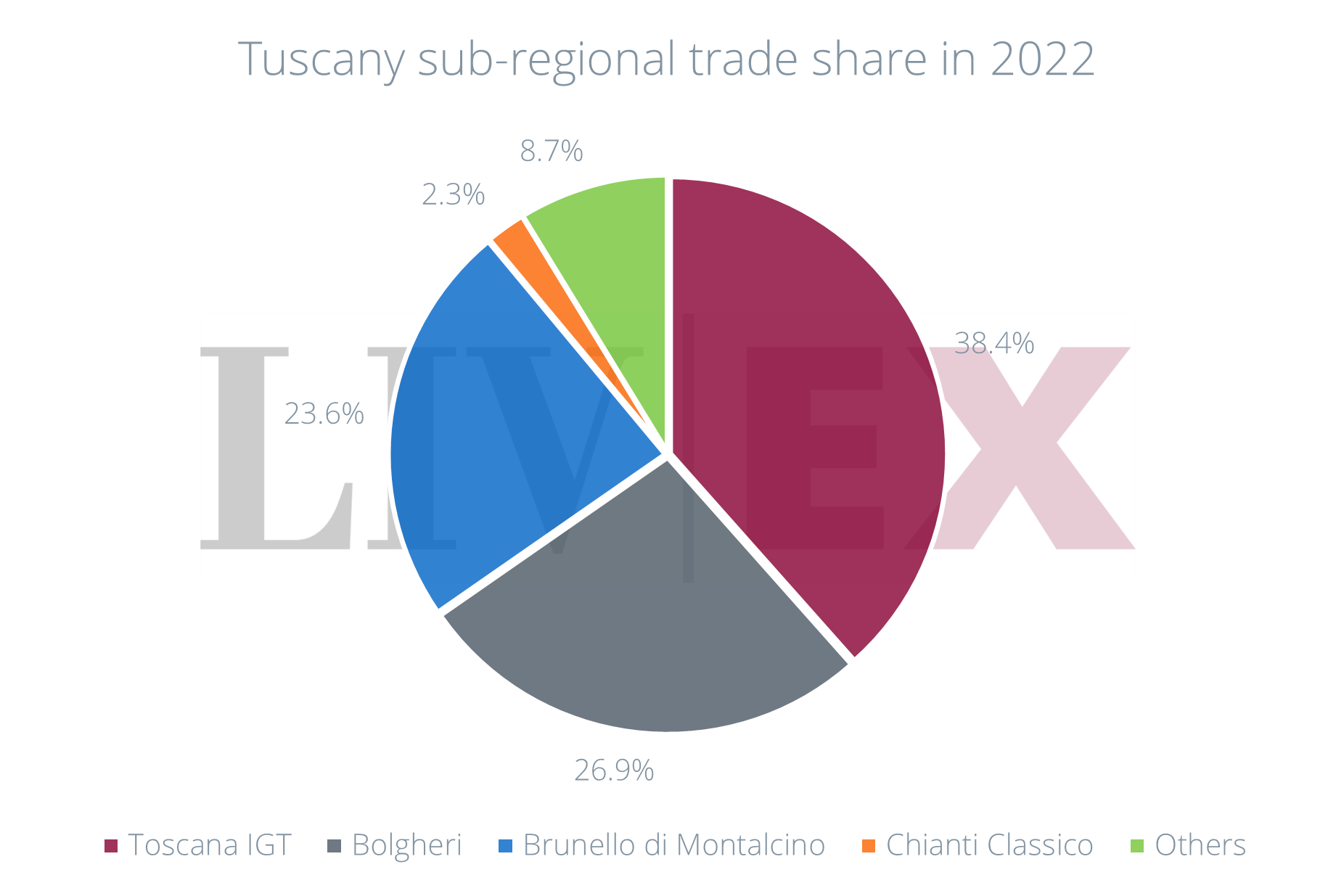 how-to-add-additional-column-in-legend-in-pie-chart