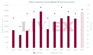 Image shows Vieux Chateau Certan Market Prices and Neal Martin scores.