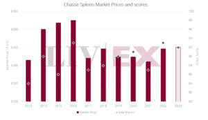 Chasse-Spleen 2023