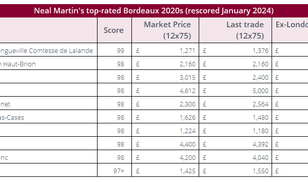 Bordeaux 2020