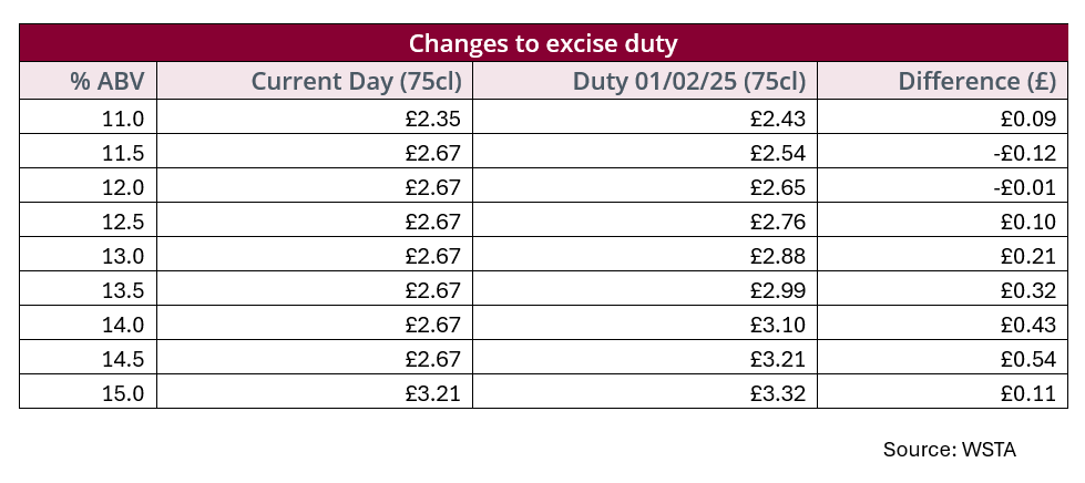 Excise duty