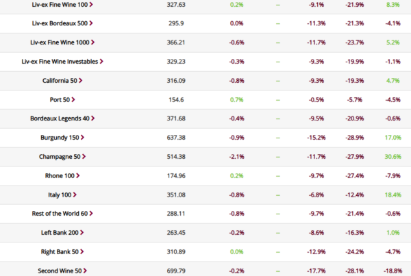 january wine indices