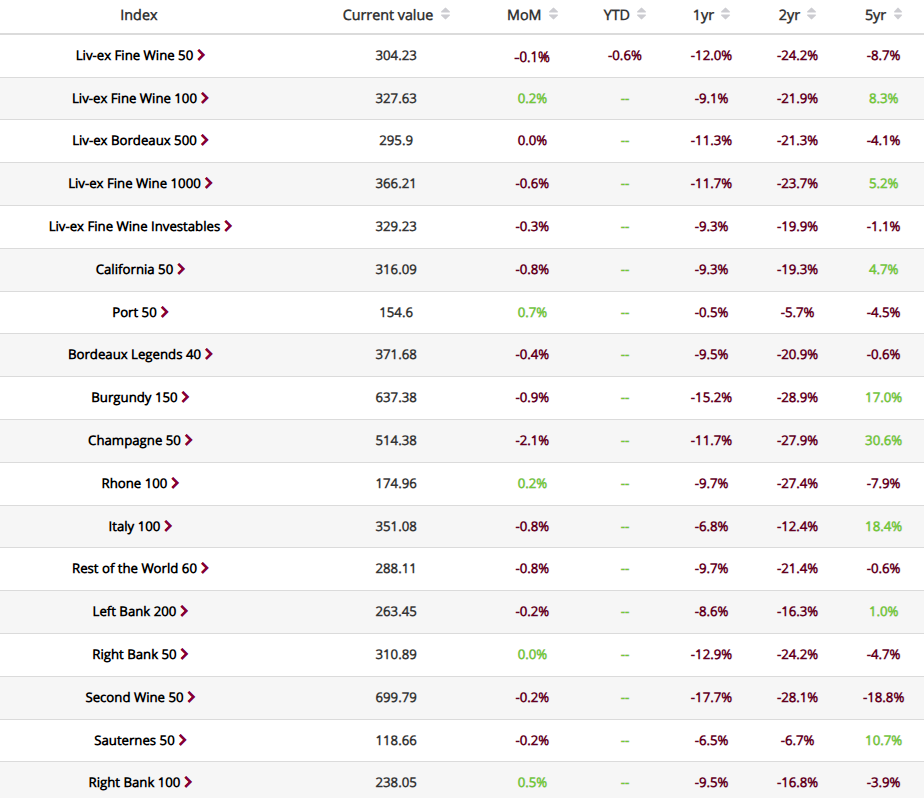 january wine indices